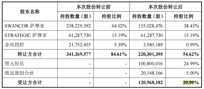 图源：截图自公告