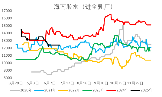 资料来源：钢联，一德能化
