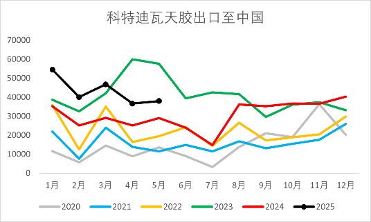 资料来源：钢联，一德能化