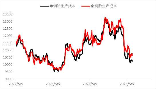 资料来源：中国海关，一德能化