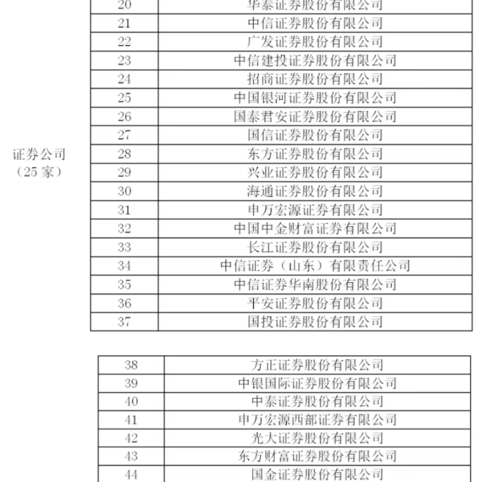 目前最新券商代销资格名录。