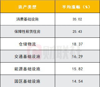 数据来源：Wind，财联社整理