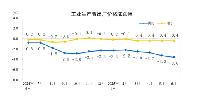 图片来源：国家统计局