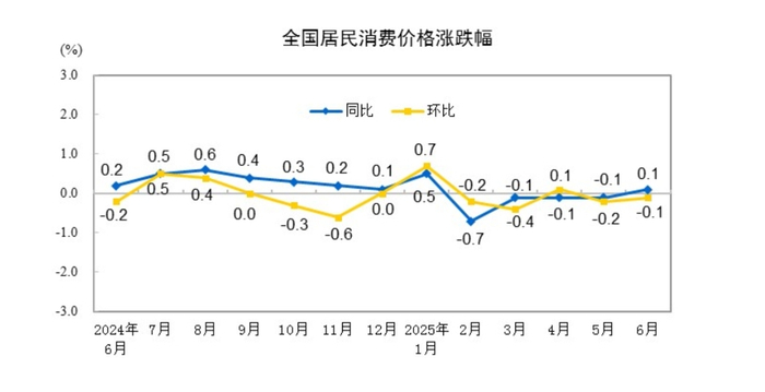 图片来源：国家统计局