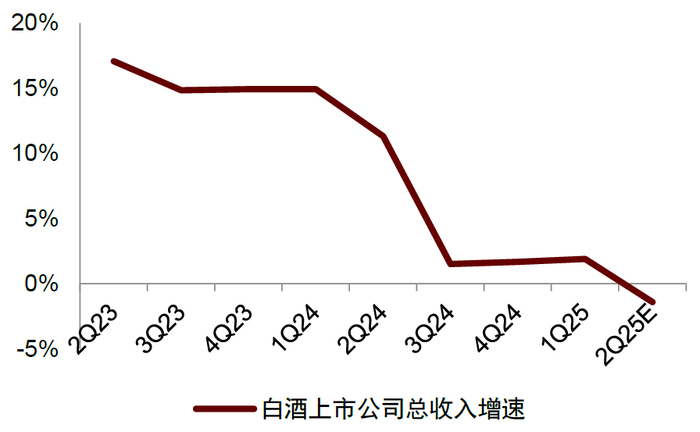 　　资料来源：Wind，中金公司研究部