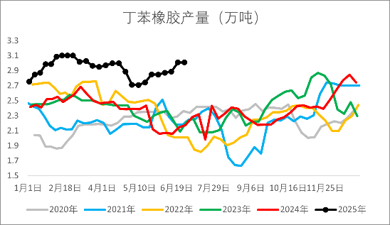 资料来源：钢联，一德能化