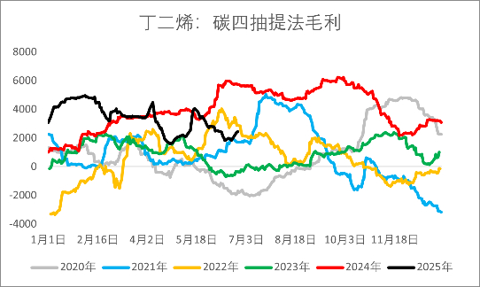 资料来源：钢联，一德能化