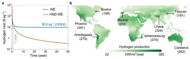 （来源：Energy & Environment Science）