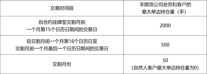 来源：郑商所