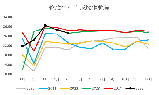 资料来源：中国海关，一德能化