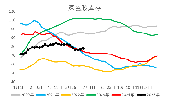 资料来源：wind，一德能化