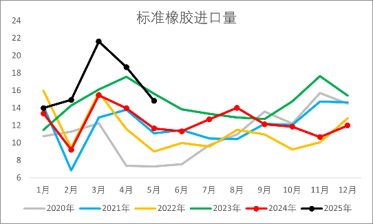 资料来源：wind，一德能化