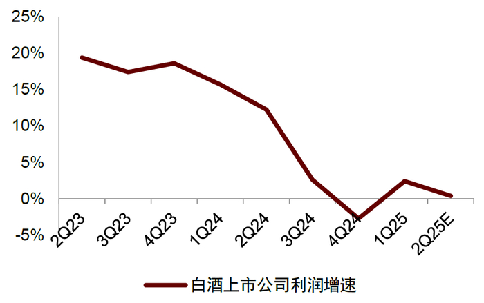 　　资料来源：Wind，中金公司研究部