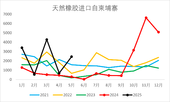 资料来源：wind，一德能化