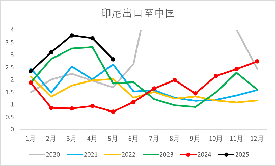 资料来源：钢联，一德能化