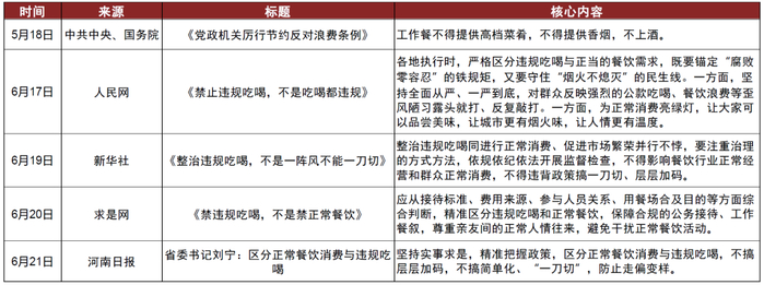 　　资料来源：中共中央国务院，人民网，新华社，求是网，河南日报，中金公司研究部