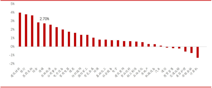 资料来源：wind，华西证券研究所