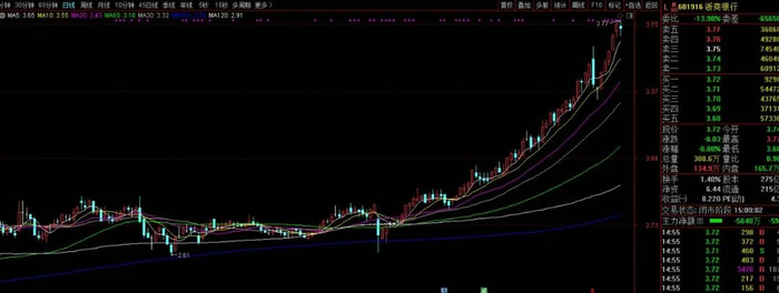 注：近期浙商银行股价走势一览；基础图表来源：鑫网通达信。