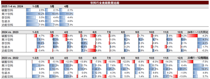 　　资料来源：全国连锁店超市信息网，中金公司研究部