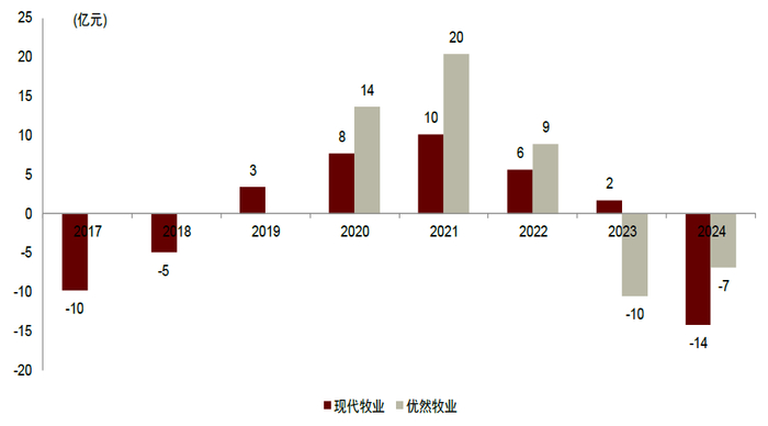 　　资料来源：公司公告，中金公司研究部