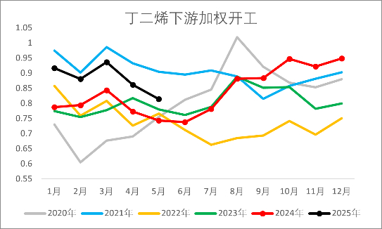 资料来源：钢联，一德能化
