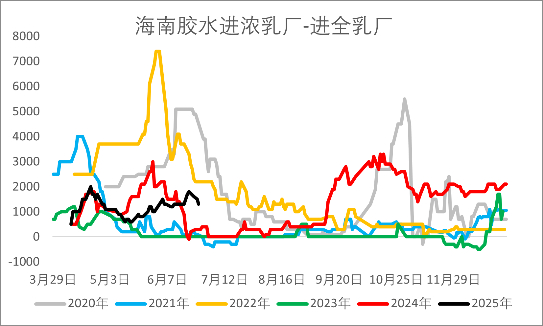资料来源：wind，一德能化