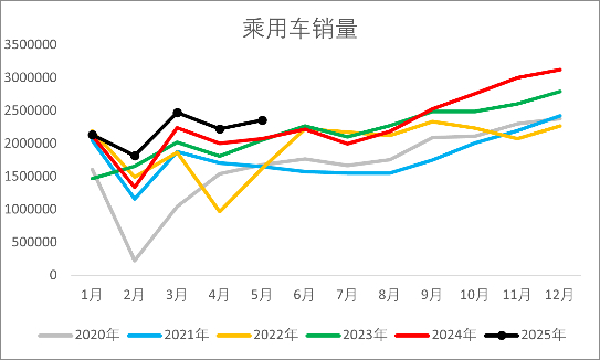 　　资料来源：隆众资讯，一德能化