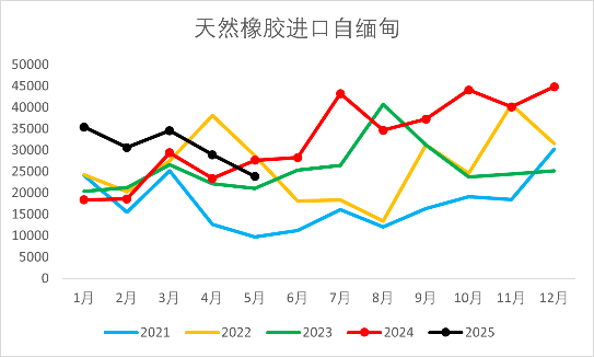 资料来源：wind，一德能化