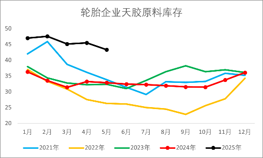资料来源：wind，一德能化