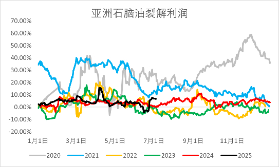 资料来源：钢联，一德能化