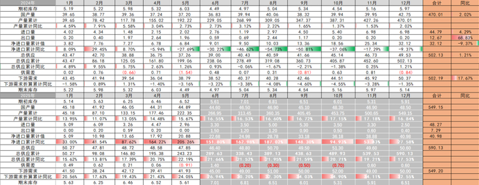资料来源：一德能化