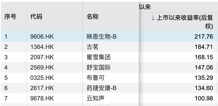 图源：wind数据截图