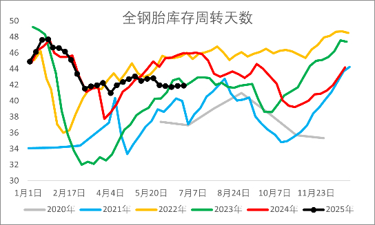 资料来源：中国海关，一德能化