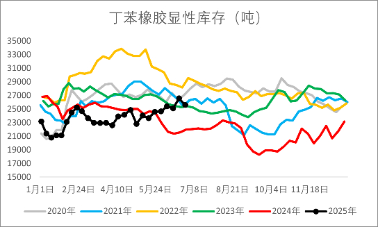 资料来源：钢联，一德能化