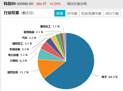 数据来源：wind，截至2025年7月4日