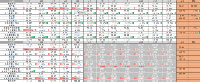 资料来源：一德能化