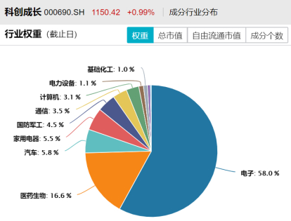 数据来源：wind，截至2025年7月4日