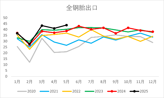 资料来源：中国海关，一德能化