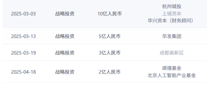 智谱上半年融资历程 图源：IT桔子