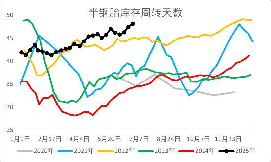 资料来源：wind，一德能化
