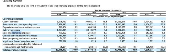 截图来源于公司财报