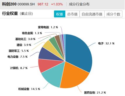 数据来源：wind，截至2025年7月4日