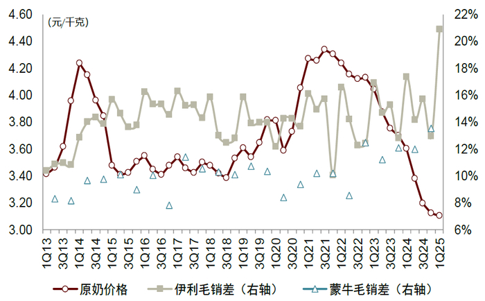 　　资料来源：农业部，公司公告，中金公司研究部