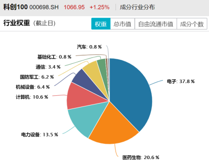 数据来源：wind，截至2025年7月4日