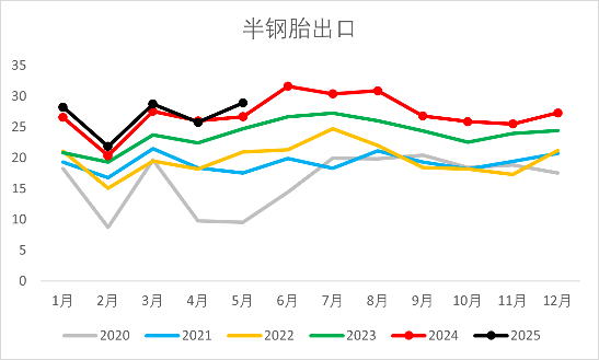 资料来源：wind，一德能化