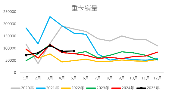 资料来源：wind，一德能化