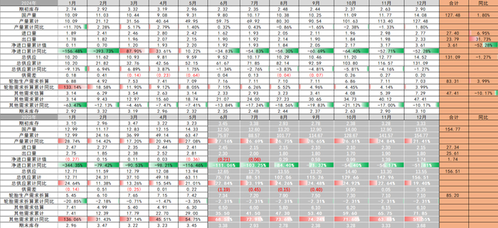 资料来源：一德能化 
