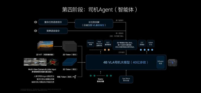 图片来源：理想汽车