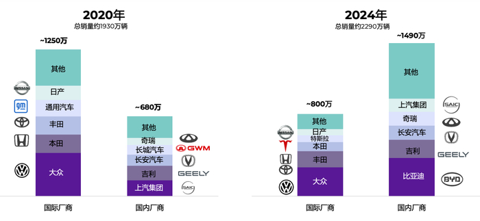 来源：中国汽车工业协会，Automobility analysis，淡水泉投资，截至2025年6月30日。