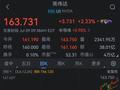 全球首家！英伟达市值突破4万亿美元